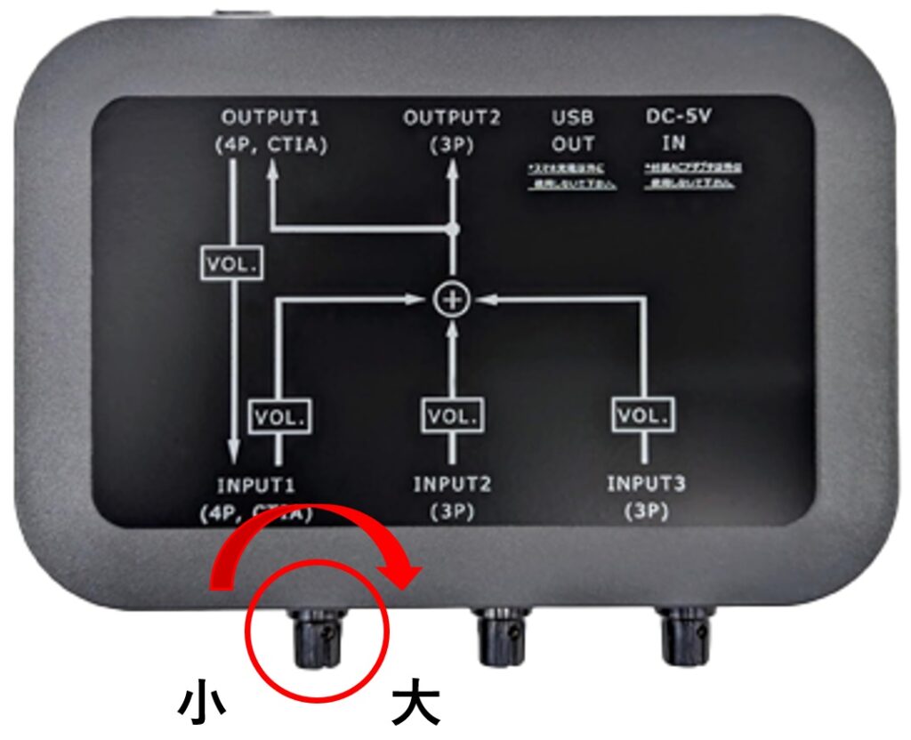 Buddycom専用オーディオインタフェースMKI-IF1